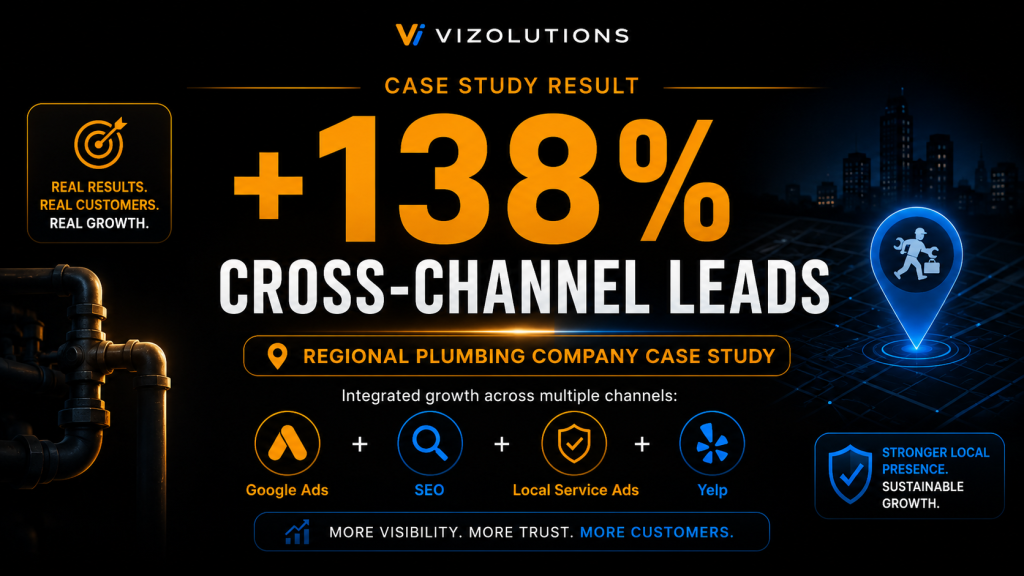 an image showing a regional plumber getting +138% cross channel leads after using both Google ads and SEO together.