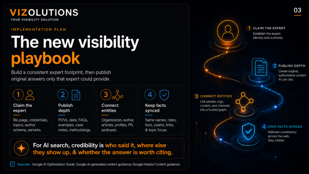 image depicting the new playbook for building and authoring online content for ai visibility