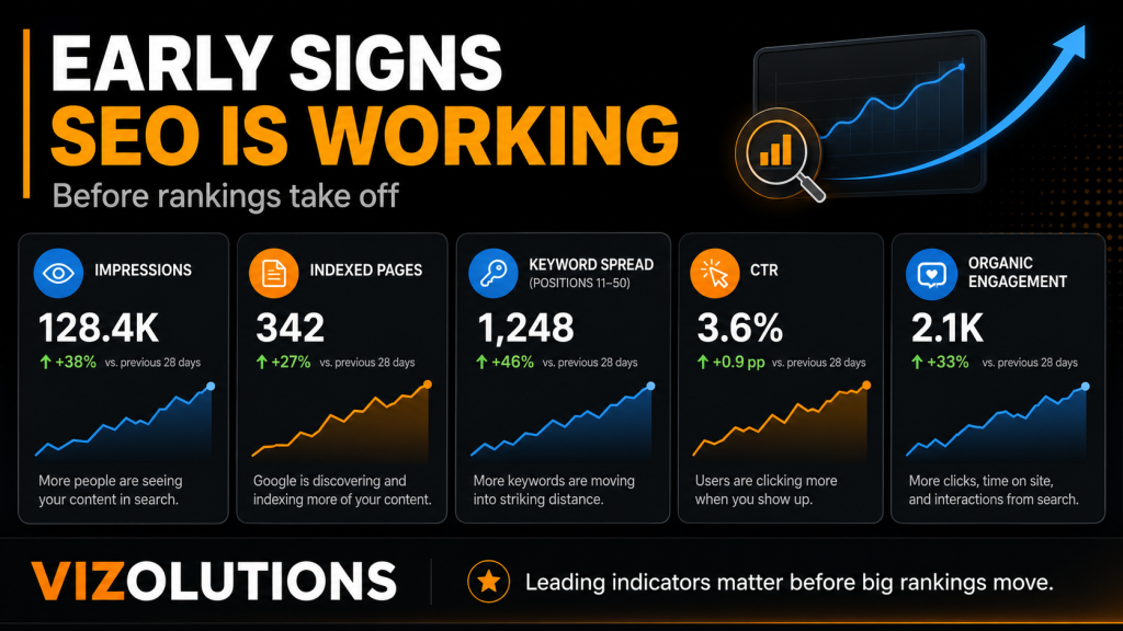 a picture showing early signs of SEO effort success.