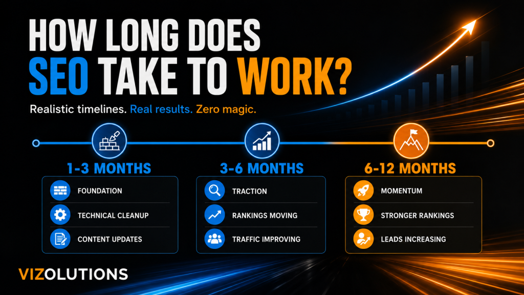 An image of a timeline for SEO efforts to start working